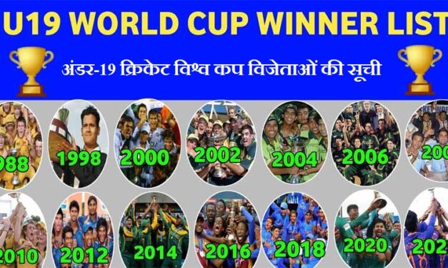 अंडर-19 क्रिकेट विश्व कप विजेताओं की सूची | Under 19 Cricket World Cup Winners List Hindi