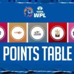 महिला आईपीएल 2024 मैच पॉइंट्स टेबल और विनर्स लिस्ट | WPL Points Table in Hindi