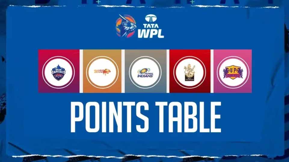 महिला आईपीएल 2024 मैच पॉइंट्स टेबल और विनर्स लिस्ट | WPL Points Table in Hindi