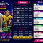 ICC Women’s T20 World Cup 2026 – क्रिकेट शेड्यूल और टीम प्लेयर लिस्ट