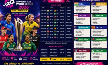ICC Women’s T20 World Cup 2026 – क्रिकेट शेड्यूल और टीम प्लेयर लिस्ट